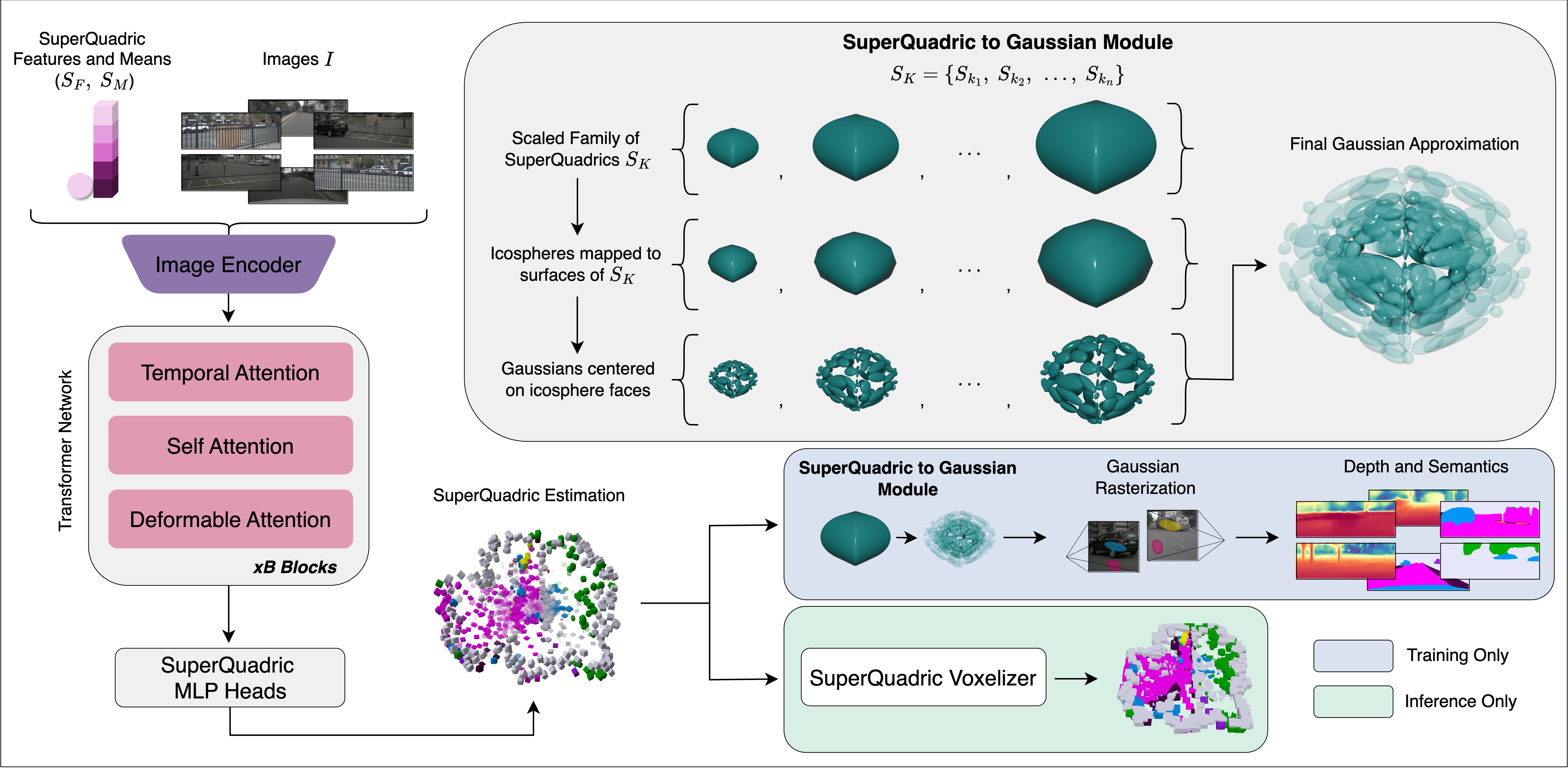 SuperQuadricOcc teaser